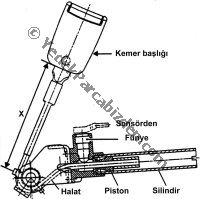 RENAULT 9 EMNİYET KEMER KOLU ÇELİK HALAT SAĞ 1991>2000